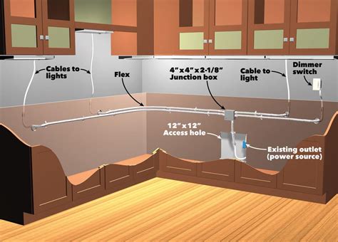 led under cabinet lighting junction box|wired under kitchen cabinet lighting.